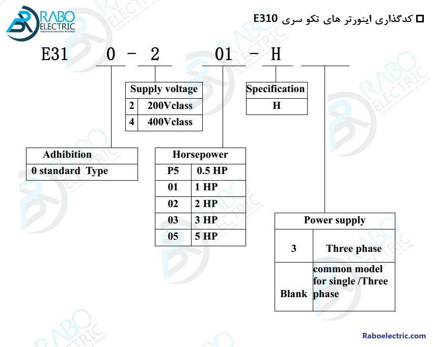 کد گذاری اینورتر تکو سری Teco E310